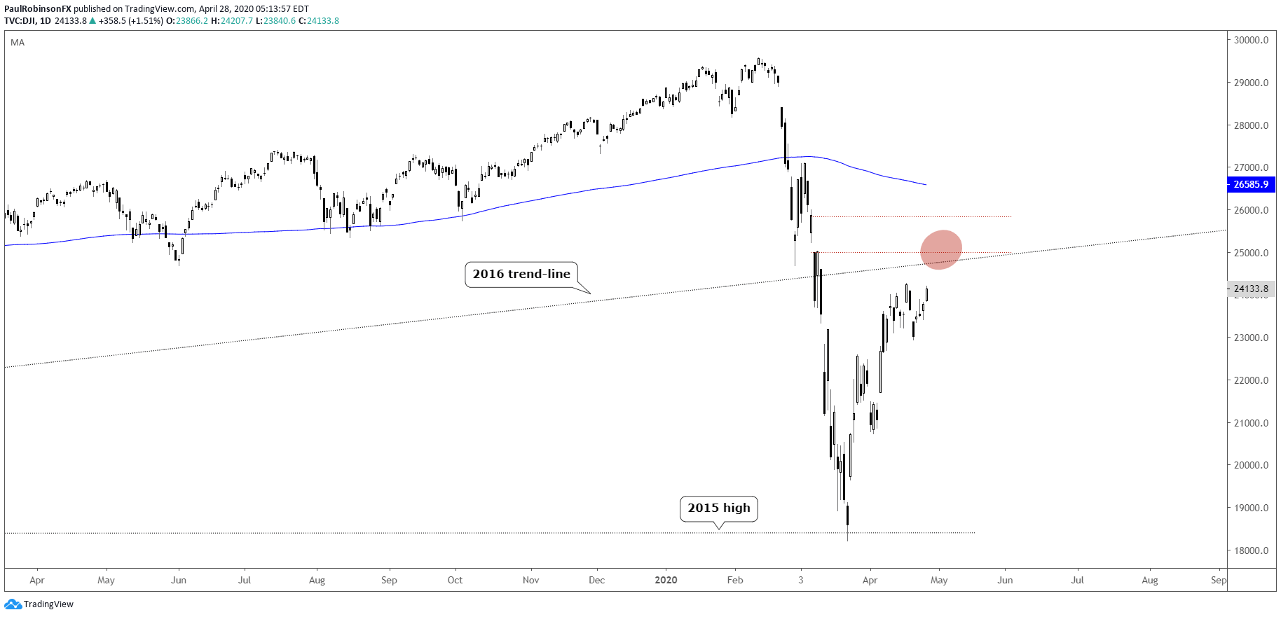 stock chart gap fill