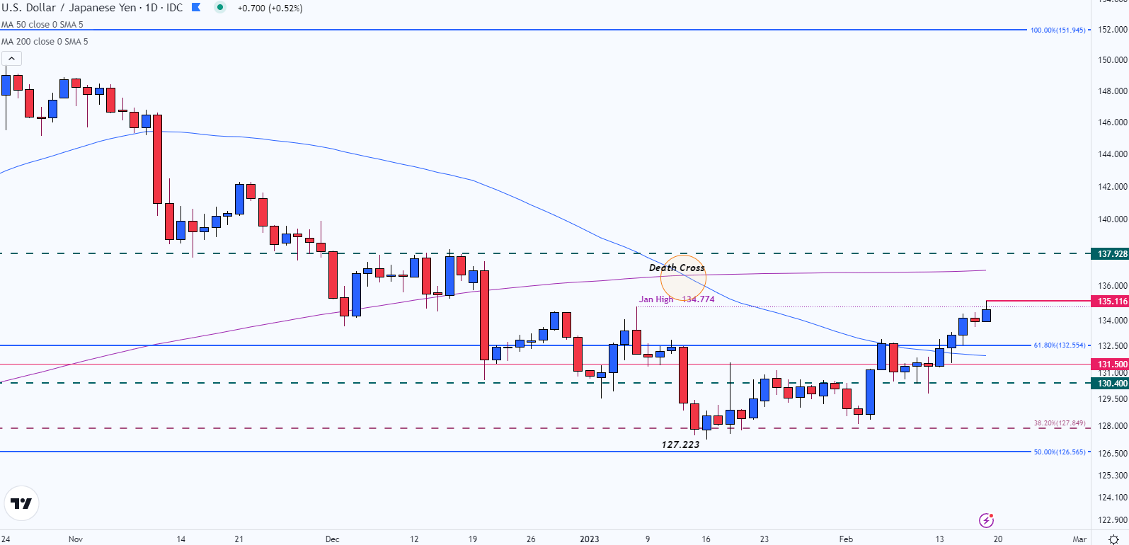 Chart  Description automatically generated