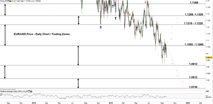EURUSD daily price chart 23-09-19.PNG zoomed out