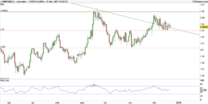 GBP/USD - brexit