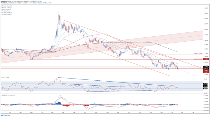 Canadian Dollar Outlook: Inflation Data to Dictate USD/CAD, CAD/JPY