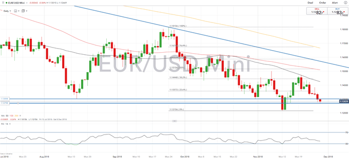 Overview of technical analysis in EUR: EURUSD, EURJPY, EURGBP