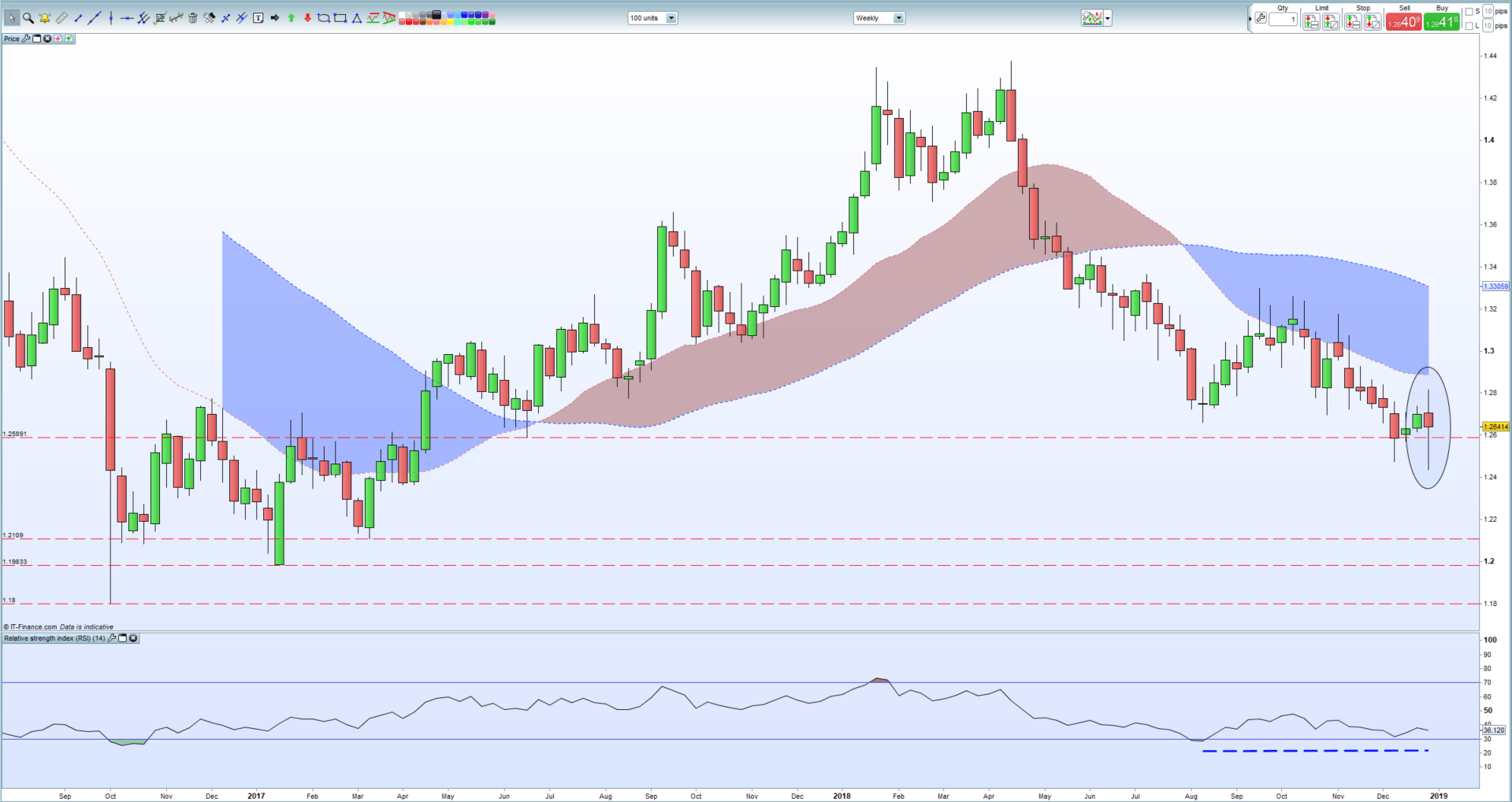 Gbp Usd 20 Year Chart