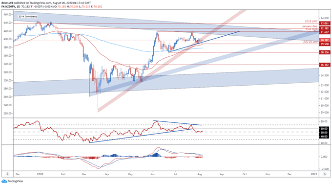 New Zealand Dollar Time Cycle: Implications for NZD/USD and NZD/JPY Rates