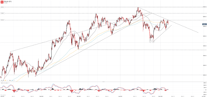 bitcoin price chart 