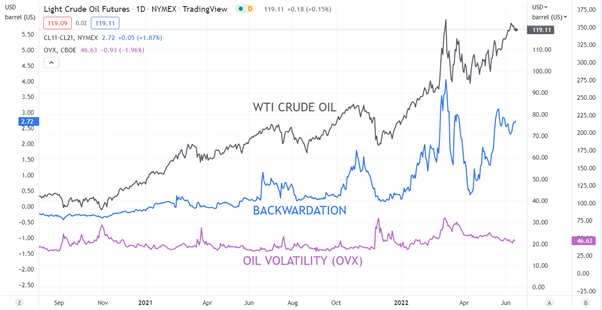 Цены на сырую нефть снижаются, но структурно поддерживаются в преддверии ФРС. Где купить WTI?