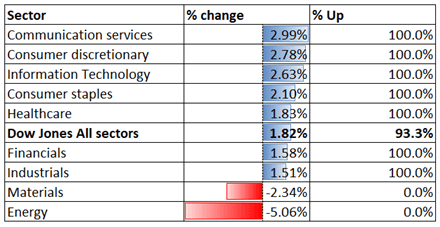 Dow Jones Rebound May Lift Hang Seng Index. Crude Oil Fall, FOMC Meeting in Focus