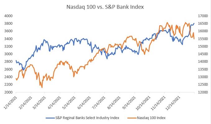 Goldman Sachs and Netflix Earnings Eyed as S&P 500 Faces 