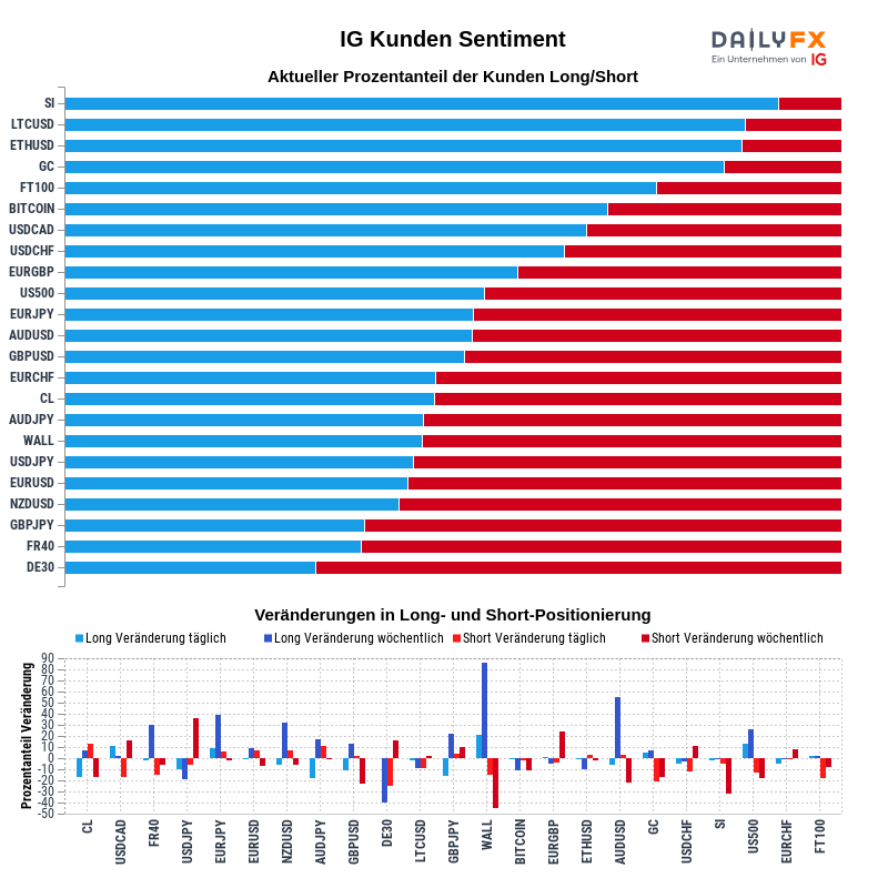 IG Kundensentiment 2021-03-04 12:00