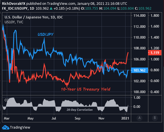USDOLLAR INDEX KURS CHART
