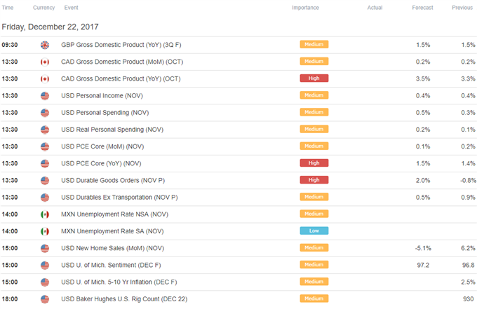 DailyFX Calendar