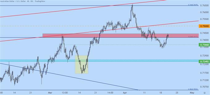 Откат доллара США начинается: EUR/USD, GBP/USD, AUD/USD, USD/JPY