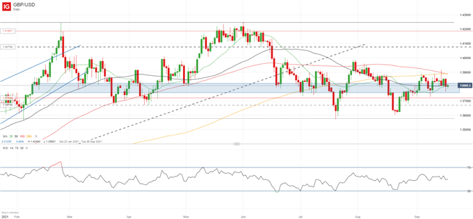 GBP/USD Anticipation Grows as FOMC and BoE Loom, UK Retail Sales Drop 