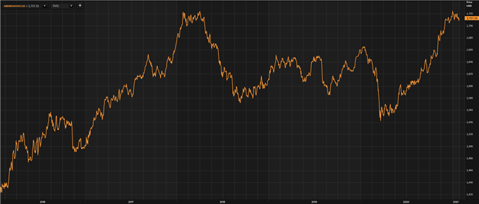 MSCI emerging market currency index