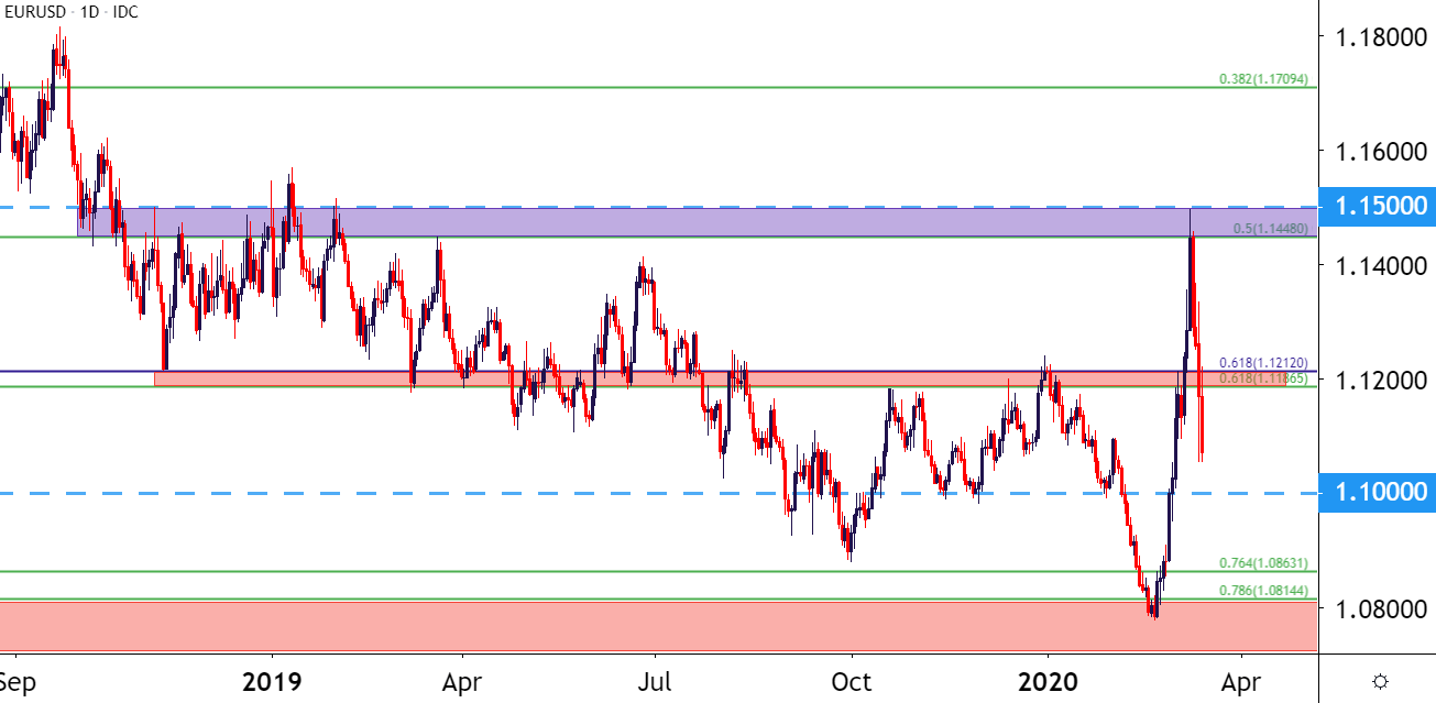 Euro Weekly Technical Forecast: EUR/USD, EUR/JPY, EUR/GBP