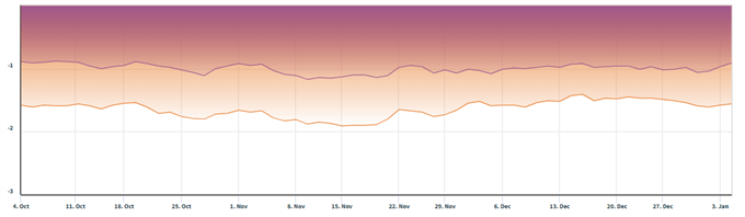 Treasury real yield curve rates