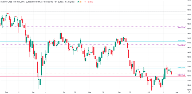 Мрачный прогноз и сила доллара приводят к снижению DAX, CAC и биткойнов