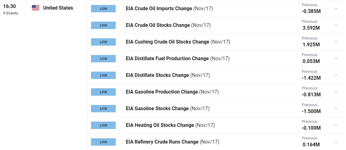 Una captura de pantalla de una lista de precios del petróleo Descripción generada automáticamente