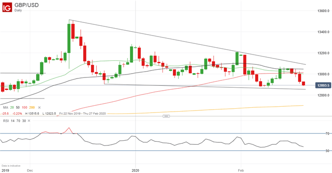 Latest GBP/USD price chart.