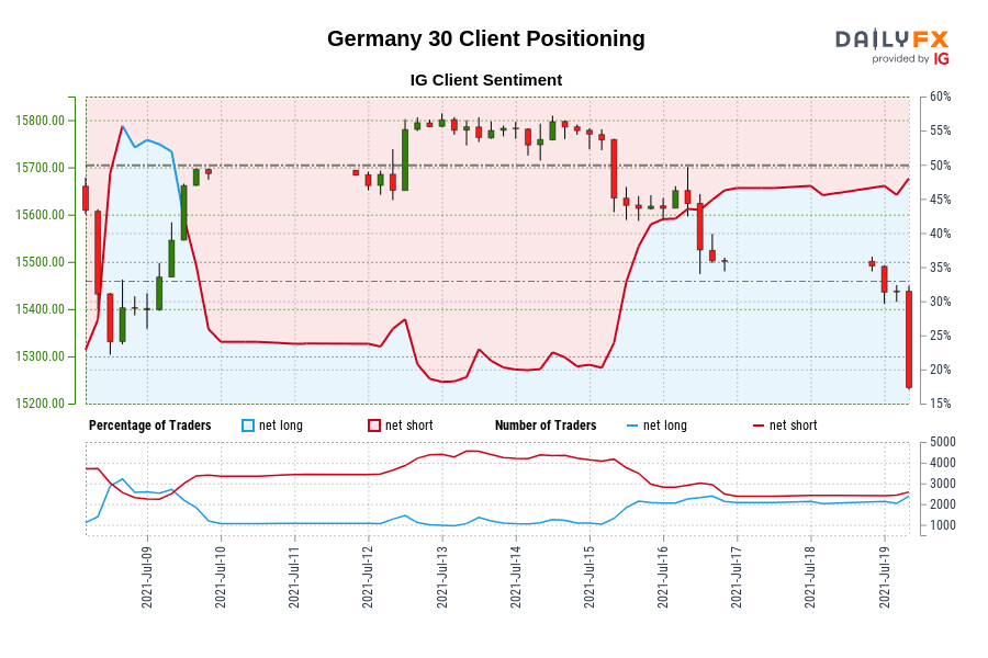 Germany 30 Client Positioning