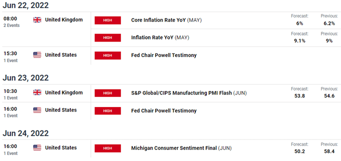 gbpusd economic calendar