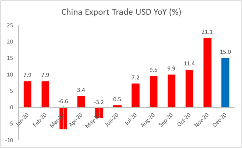ASX 200, Hang Seng Index Eye China Trade Data. S&amp;P 500 on the Defensive