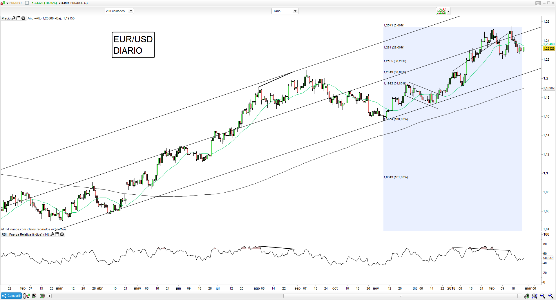 Trading de Euro antes de Draghi y en espera de la prueba del IPC