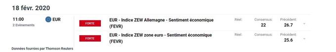 CALENDRIER économique