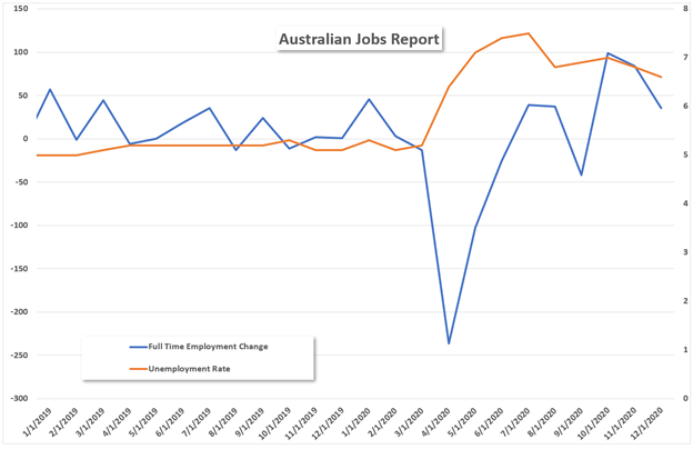 AU Jobs Data chart