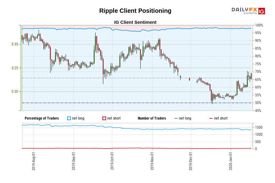 Ripple Client Positioning