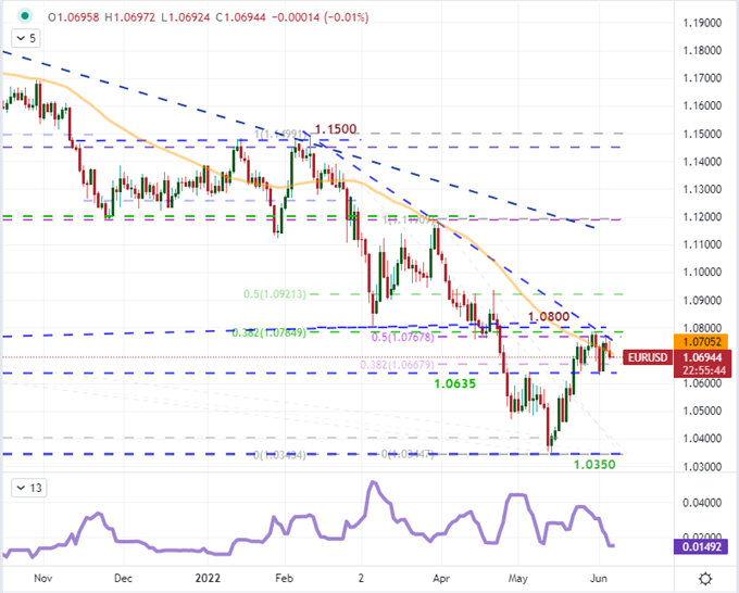 How a S&P 500 Breakout Would Impact USDJPY’s Two Decade High 