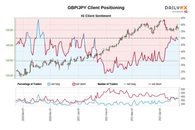 British Pound Technical Analysis: GBP/USD, GBP/JPY, EUR/GBP