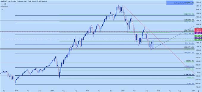 Nasdaq weekly chart