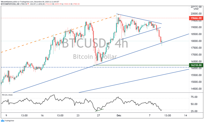 Bitcoin (BTC) : quel rythme de marché ces 3 prochaines semaines ?