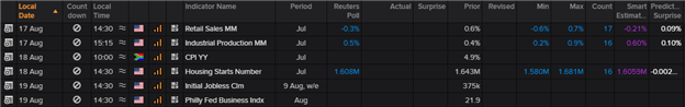 USD/ZAR Outlook: Doubtful South African Rand Centers on FOMC