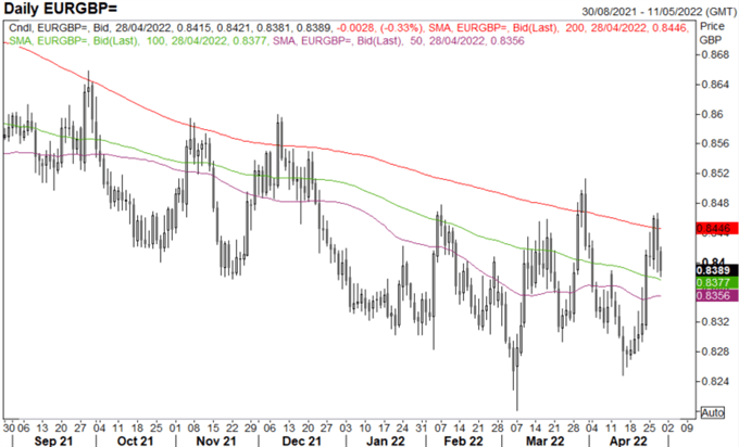 Japanese Yen Collapse, Beware of Intervention, EUR/GBP Maintains Trading Range
