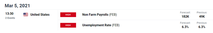 USD/ZAR economic calendar