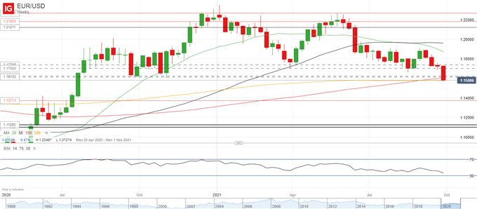 US Dollar Holds Gains Ahead of PCE, Consumer Confidence, and ISM Data