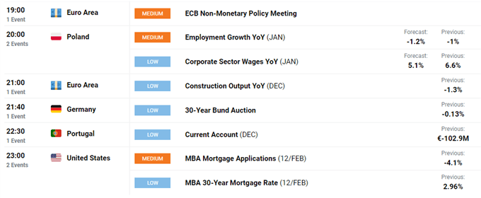 Canadian Dollar Outlook: Inflation Data to Dictate USD/CAD, CAD/JPY