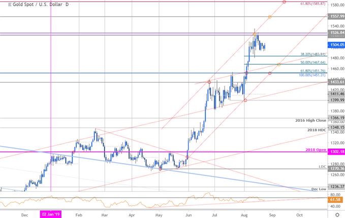 Xag Usd Live Chart