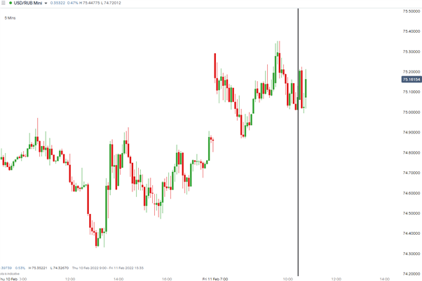 Central Bank of Russia Hikes 100 Basis Points to 9.5%, Open to Further Hikes