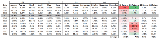 S&amp;P 500, FTSE 100 Week Ahead: NFP, ISM and BoE Rate Decision