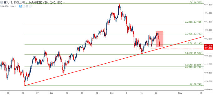 usdjpy usd/jpy four hour price chart