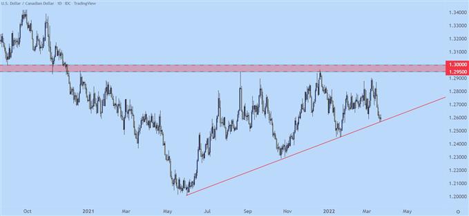 Настройки ценового действия доллара США: EUR/USD, GBP/USD, USD/CAD, AUD/USD