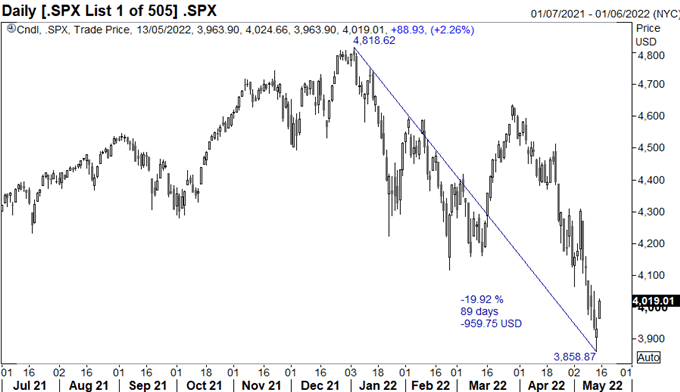 Stock market this deals week