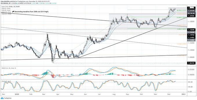 eur/usd rate forecast, eur/usd technical analysis, eur/usd rate chart, eur/usd chart, eur/usd rate, euro forecast, euro rate, euro rate forecast, euro to dollar