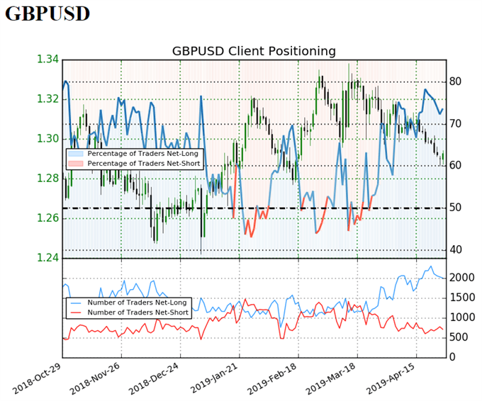 GBPUSD Rate to Stage Larger Rebound on Hawkish BoE Forward-Guidance