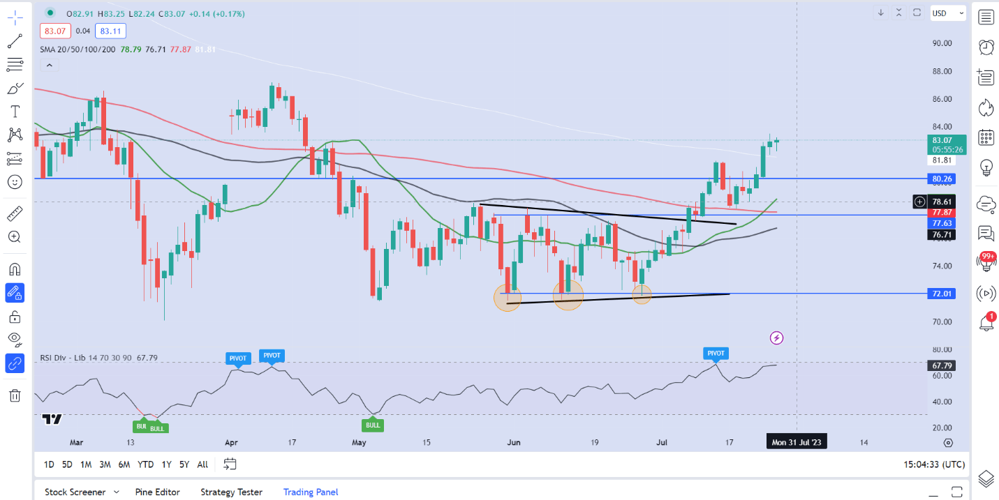 WTI и Brent делают паузу перед ФРС, впереди фейерверк?