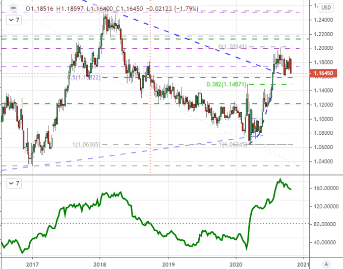 S&P 500 and Dollar Forecast Leads Global Markets with Elections Expectations