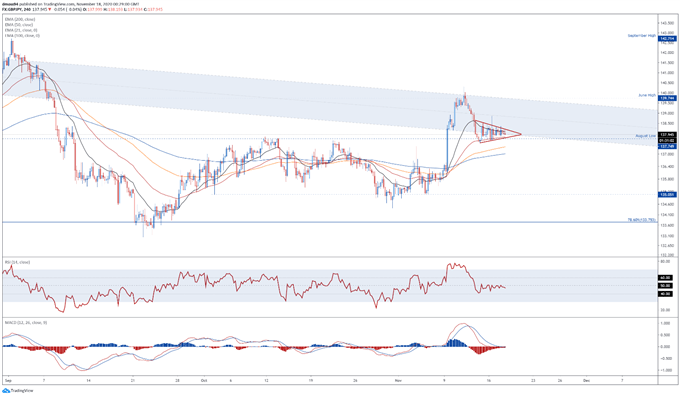 Japanese Yen Technical Analysis: AUD/JPY, CAD/JPY, GBP/JPY Key Levels